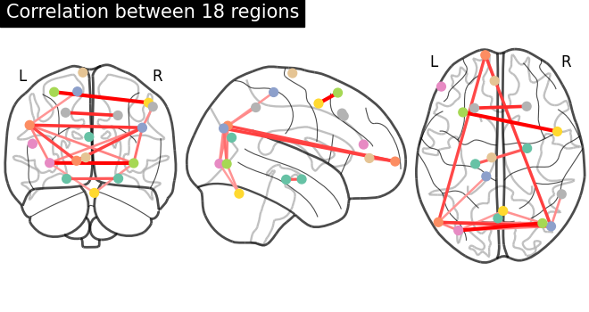 plot extract regions dictlearning maps