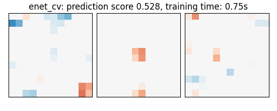 enet_cv: prediction score 0.528, training time: 0.75s