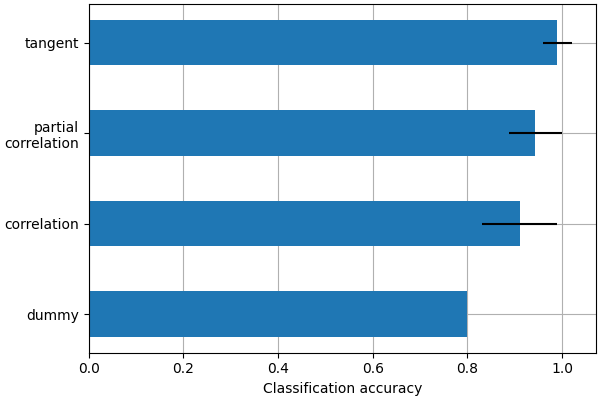 plot age group prediction cross val