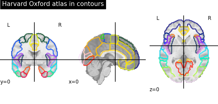 plot atlas