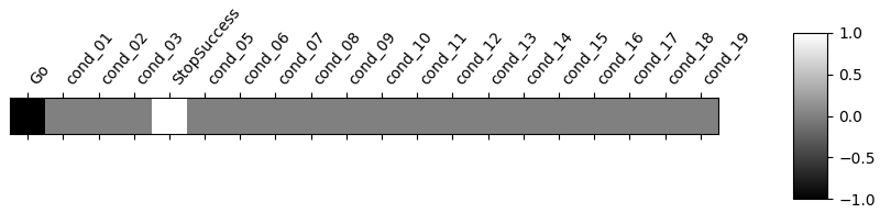 plot bids features