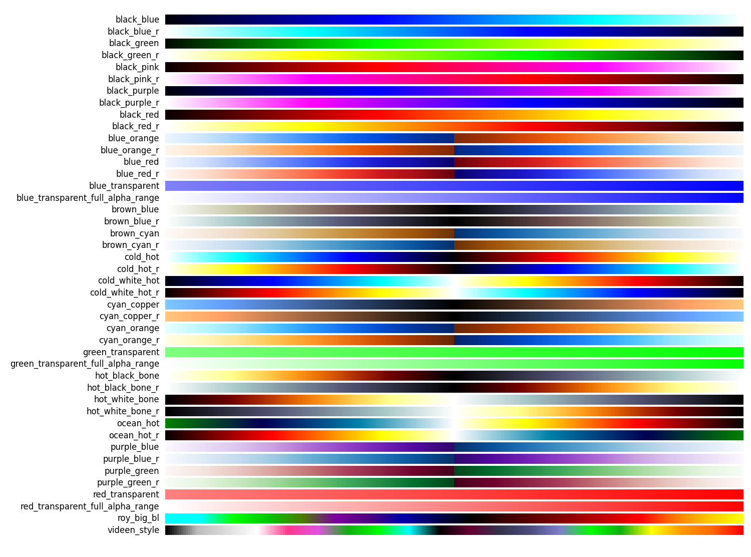 plot colormaps