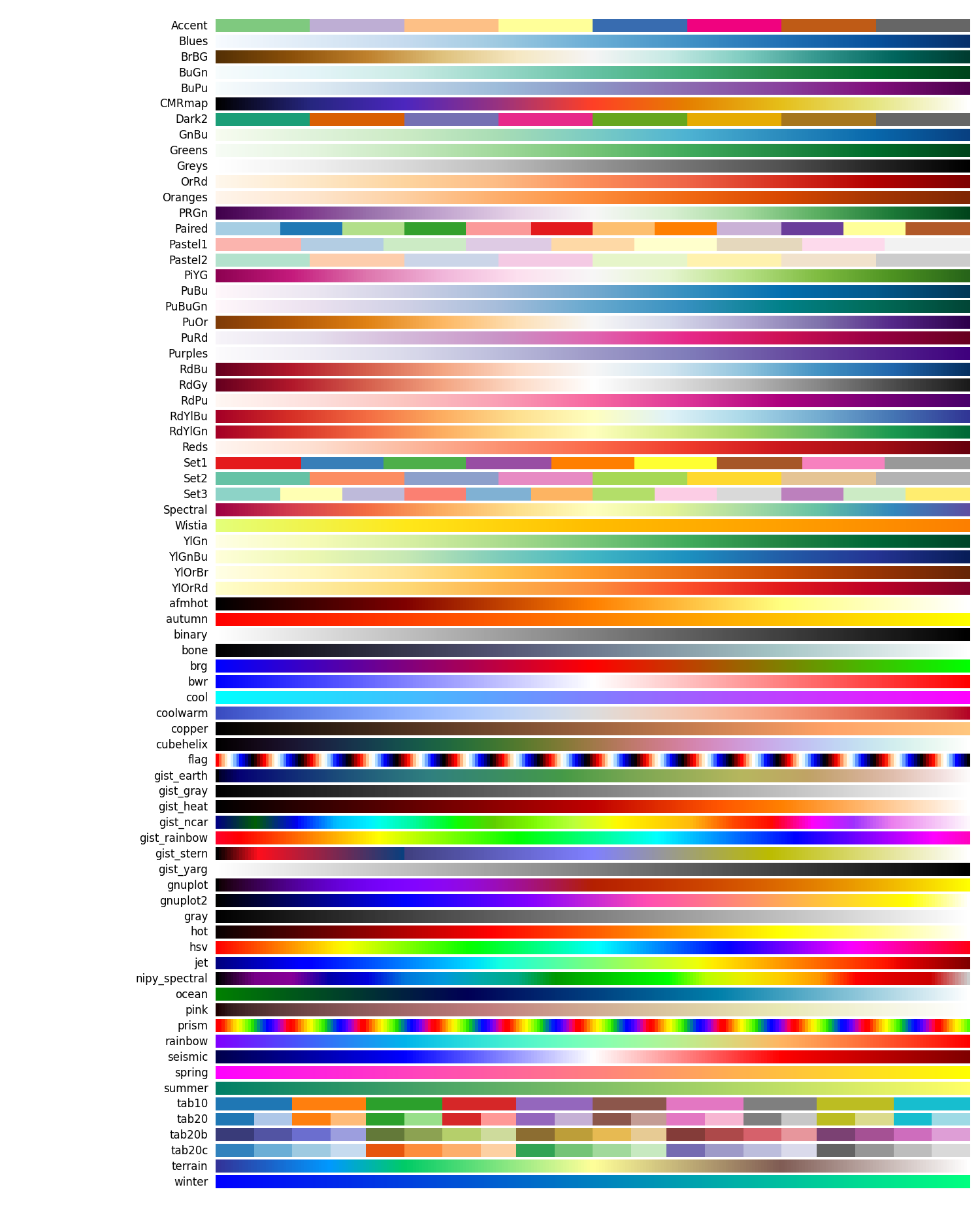 plot colormaps