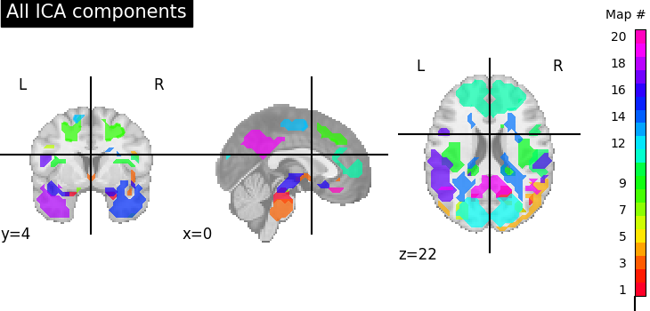 _images/sphx_glr_plot_compare_decomposition_001.png
