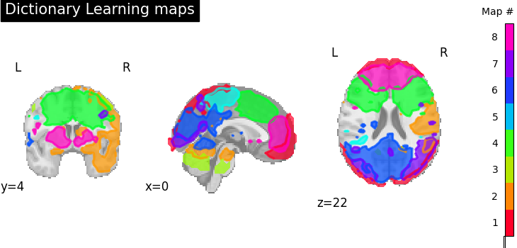 dict-maps