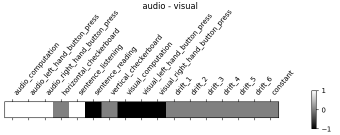audio - visual