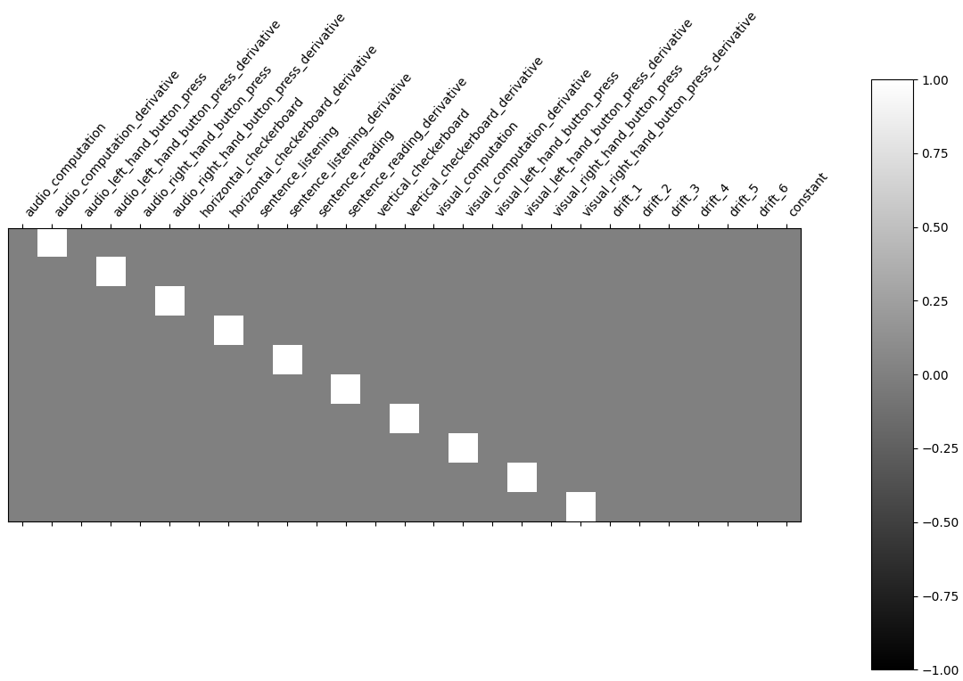 plot first level details
