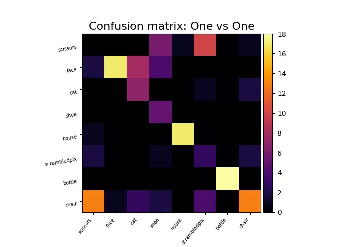 ../_images/sphx_glr_plot_haxby_multiclass_002.png