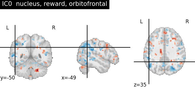 plot ica neurovault