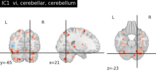 plot ica neurovault