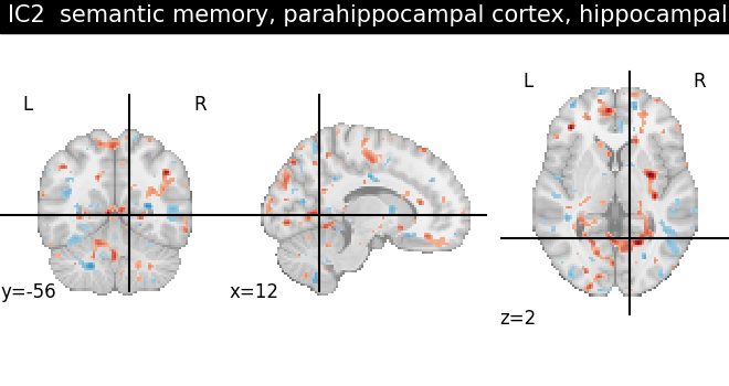 plot ica neurovault