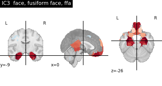 plot ica neurovault