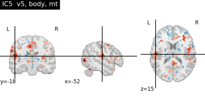 plot ica neurovault