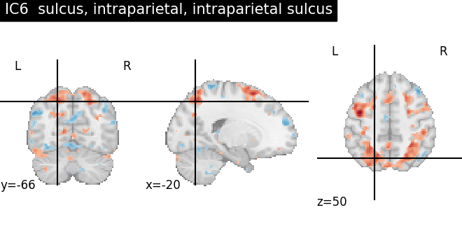 plot ica neurovault