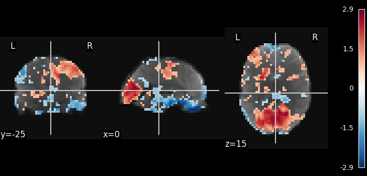 plot ica resting state