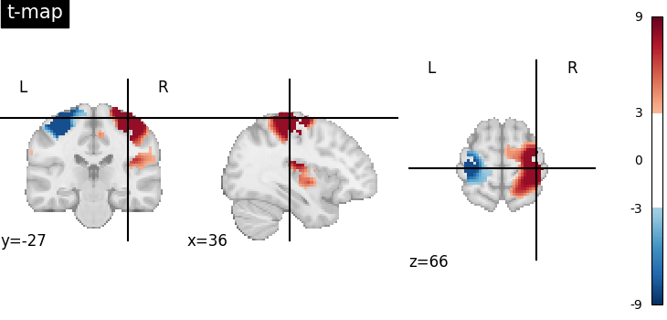 plot negate image