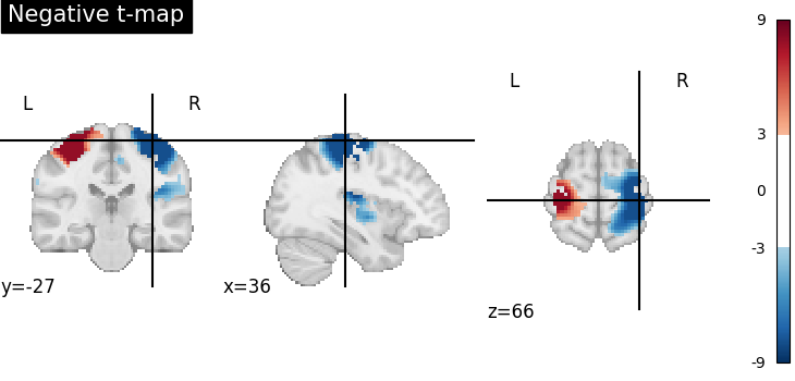 plot negate image
