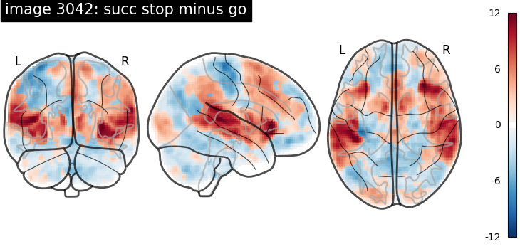 plot neurovault meta analysis