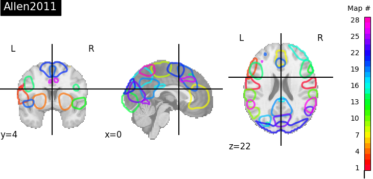 plot prob atlas
