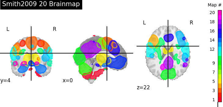 plot_prob_atlas