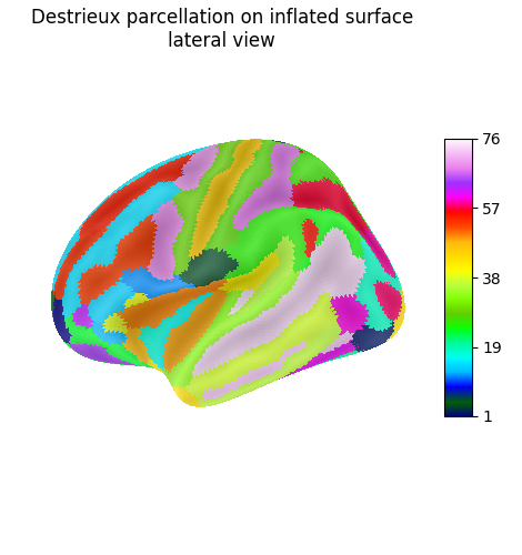 Destrieux parcellation on inflated surface lateral view