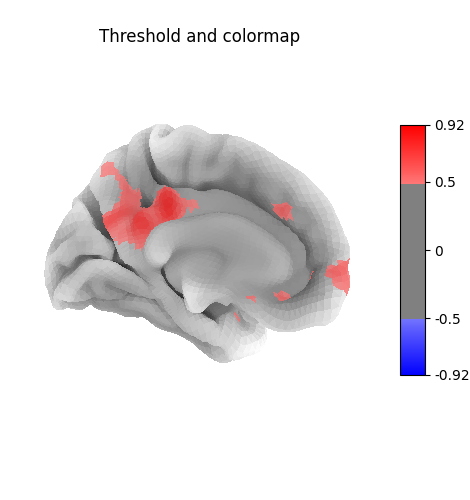 Threshold and colormap