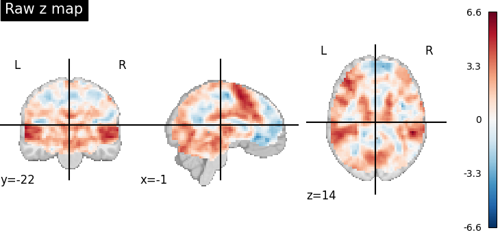 plot thresholding