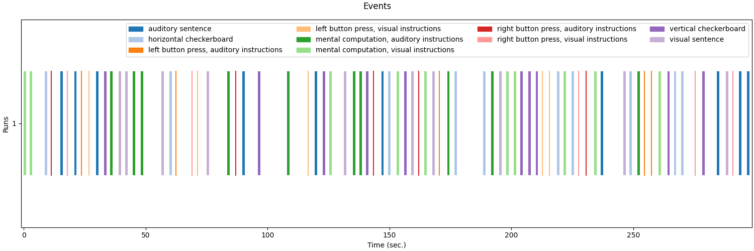 Events
