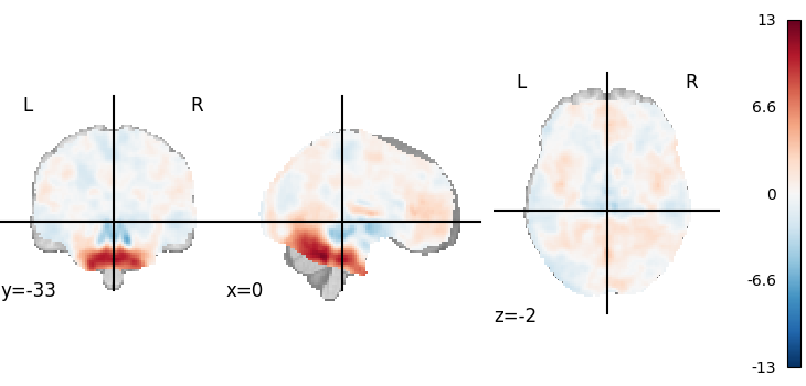plot 3d and 4d niimg