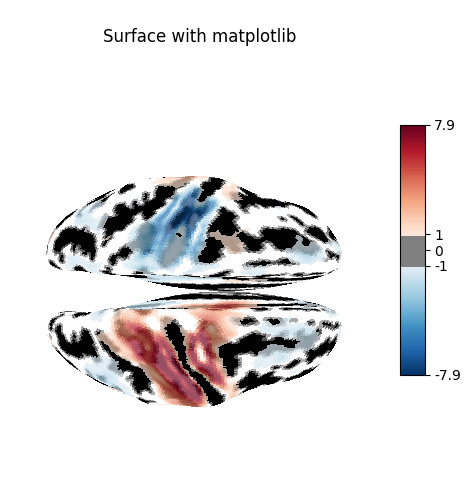 Surface with matplotlib