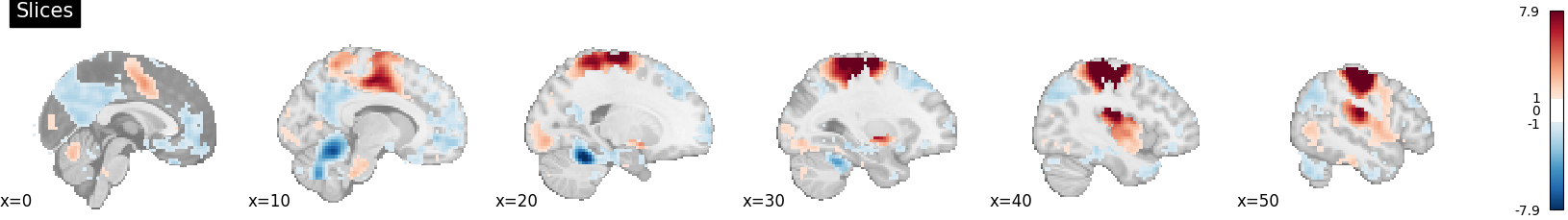 plot 3d map to surface projection