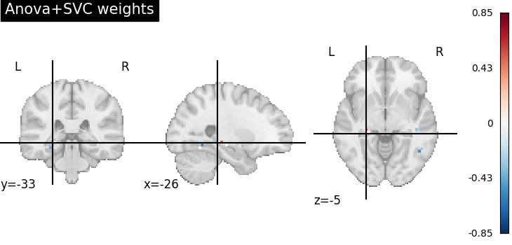 plot advanced decoding scikit