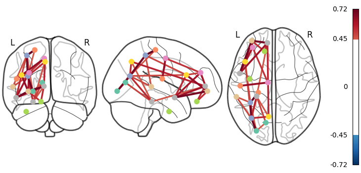 plot atlas comparison