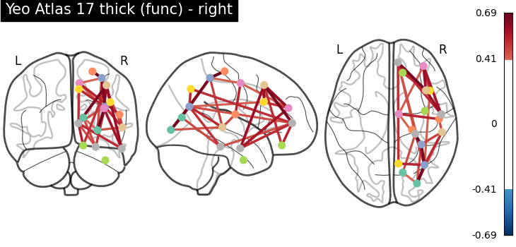 plot atlas comparison
