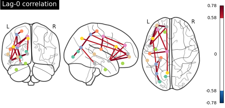 plot atlas comparison