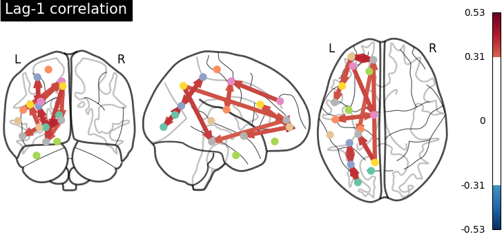 plot atlas comparison
