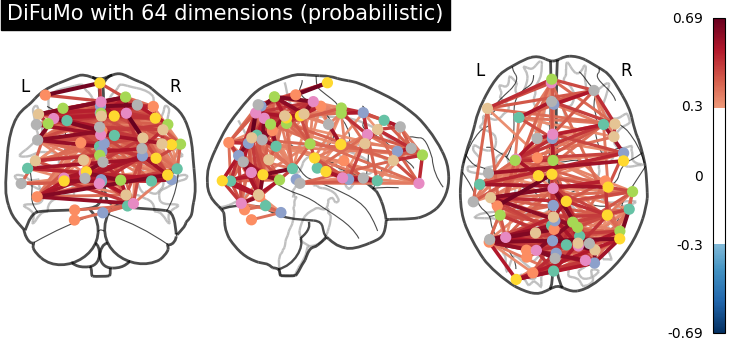 plot atlas comparison