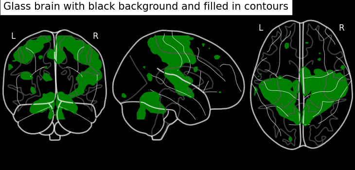 plot demo glass brain extensive