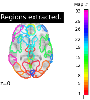 plot extract rois smith atlas