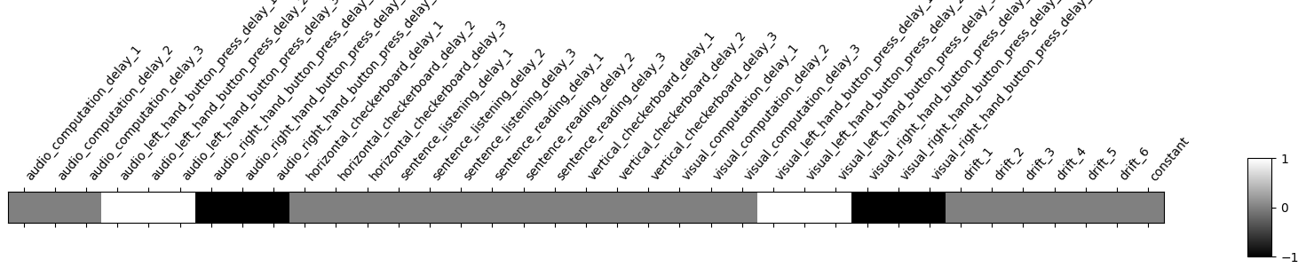 plot fir model