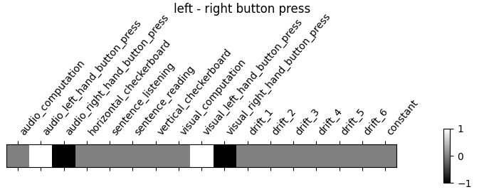 left - right button press