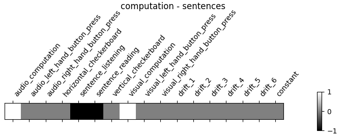 computation - sentences