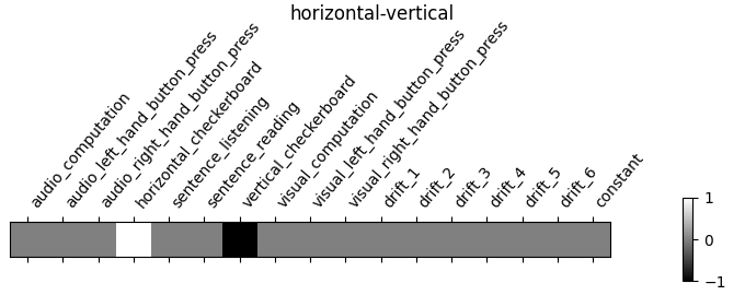 horizontal-vertical