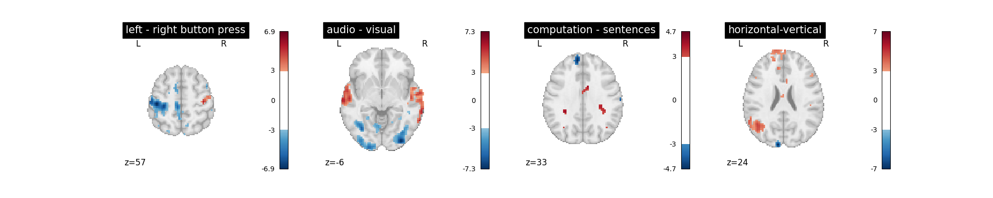 plot first level details