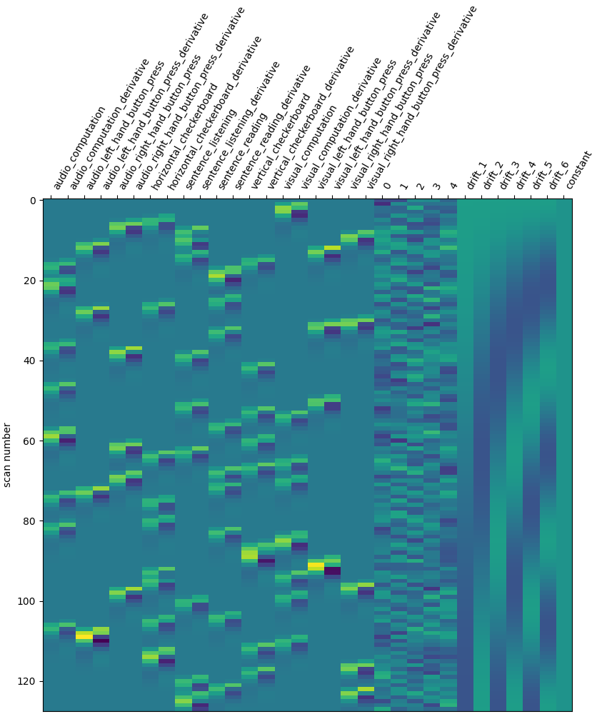 plot first level details