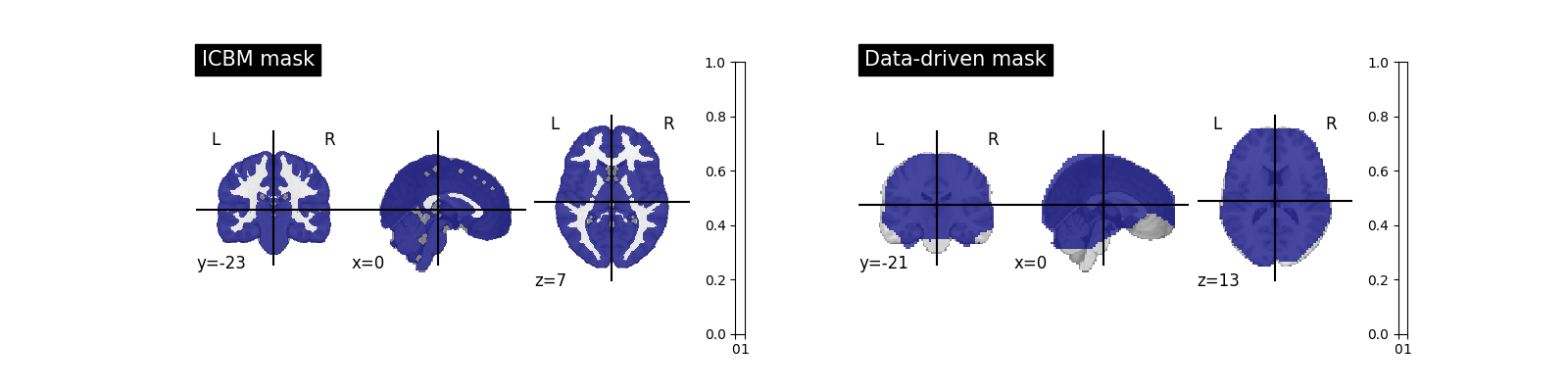 plot first level details