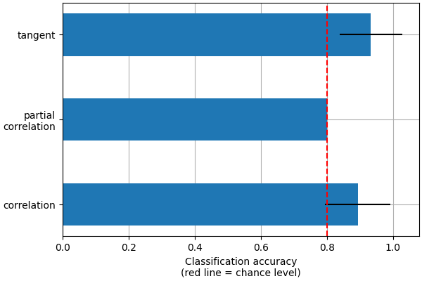 plot group level connectivity