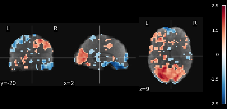 plot ica resting state