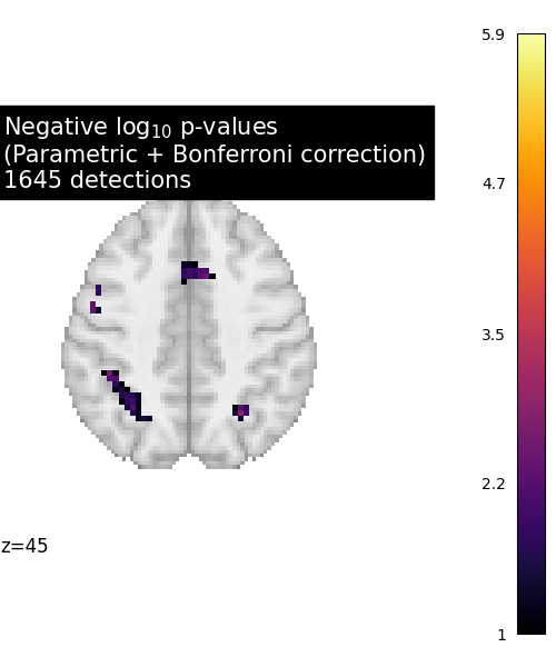plot localizer simple analysis