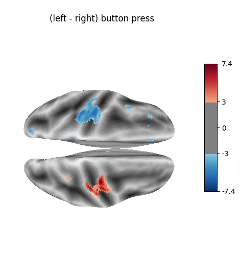 (left - right) button press